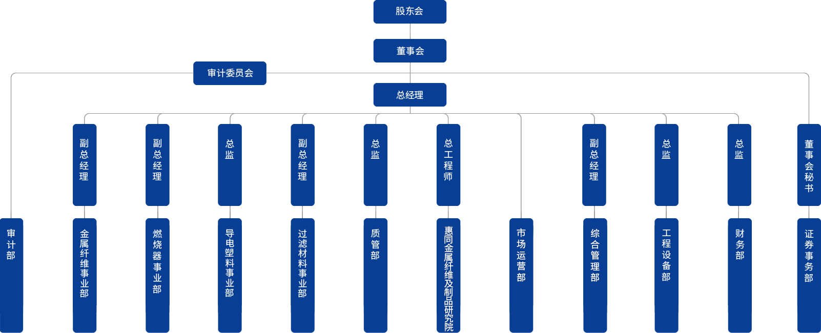 中国·yl8cc永利(股份)有限公司-官方网站